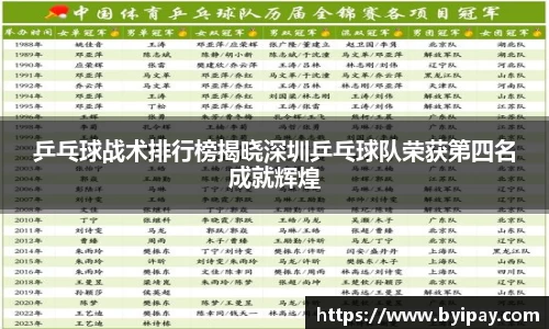乒乓球战术排行榜揭晓深圳乒乓球队荣获第四名成就辉煌
