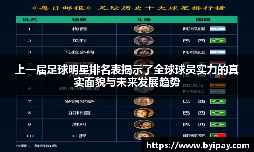 上一届足球明星排名表揭示了全球球员实力的真实面貌与未来发展趋势