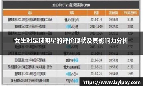 女生对足球明星的评价现状及其影响力分析
